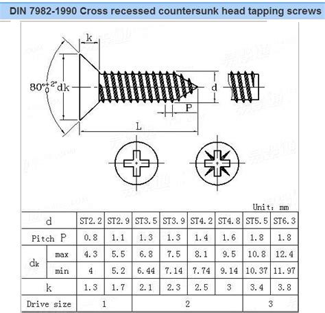 15 self tapping sheet metal screws|self tapping screw sizes chart.